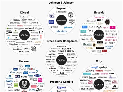 loreal umbrella brands